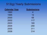 “513(g)s” Requests for Information Lawrence “Jake” Romanell, RM (AAM) Office of Device Evaluation Center for Devices and... 
