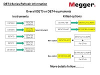 Overall DET5 or DET4 equivalents More details follow……… DET5/4D DET5/4R DET4TD DET4TC DET4TCR DET4TC+KIT DET4TCR+KIT... 