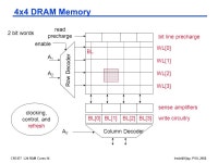 CSE477 L24 RAM Cores.1Irwin&Vijay, PSU, 2002 CSE477 VLSI Digital Circuits Fall 2002 Lecture 24: RAM Cores Mary Jane Irwin (  )... 