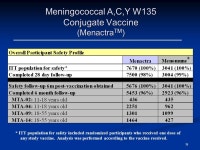 Meningococcal A,C,Y,W135 Conjugate Vaccine (Menactra TM ) Lucia H. Lee CBER, FDA Vaccines and Related Biological Products... 