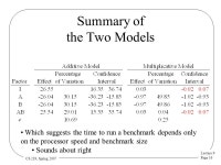 Lecture 9 Page 1 CS 239, Spring 2007 More Experiment Design CS 239 Experimental Methodologies for System Software Peter Reiher... 