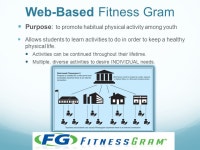 Software & Equipment to help Promote Fitness and Nutrition to High School Students Casey Grasso MW 9: ppt download