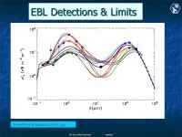 The TeV Gamma-ray Universe Trevor C. Weekes Harvard-Smithsonian Center for Astrophysics Motivation/Techniques The TeV Sky Future... 