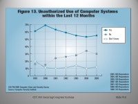 CIT 380: Securing Computer SystemsSlide #1 CIT 380 Securing Computer Systems Threats. -  ppt download