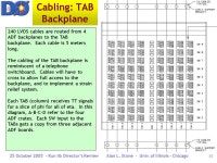 25 October Run IIb Director’s ReviewAlan L. Stone - Univ. of Illinois - Chicago1 Run IIb L1 CAL Installation Constraints... 