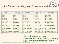 Database Management Systems 3ed, R. Ramakrishnan and J. Gehrke1 External Sorting Chapter ppt download