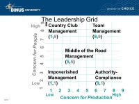 Session 8 LEADERSHIP Mata kuliah: A0012 – Manajemen Umum Tahun: ppt download