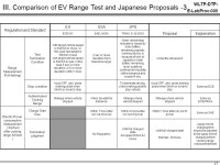 1 WLTP-DTP- E-LabProc-005 Test Procedure for Electrified Vehicles presented by Japan 24&25 November ppt download