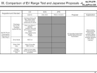 1 WLTP-DTP- E-LabProc-005 Test Procedure for Electrified Vehicles presented by Japan 24&25 November ppt download