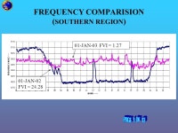 CMD VISIT ON 16-JAN-03 DAILY FREQ COMPARISION JAN-02 & JAN DAYS FREQ COMPARISION JAN-02 & JAN DAYS FREQ JAN DAYS FREQ JAN-02... 