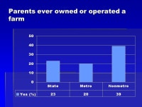 Ohioans Views of Livestock: Data from a Statewide Survey Presentation by Jeff S. Sharp OCAMM Columbus, Ohio April 23, ppt download