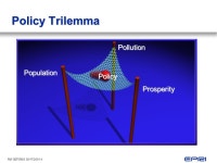 RM GEP/SMG 05/17/ Clean Coal Technology and Sustainable Development Barbara Bauman Director, Washington Relations EPRI World... 
