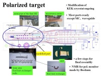 Status of the SP8-GDH experiment Yamagata University Takahiro Iwata On behalf of the SP8-GDH collaboration at RCNP SP8-GDH... 