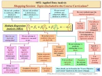 S052/Shopping Presentation – Slide #1 © Willett, Harvard... Education S052: Applied Data Analysis Shopping Presentation: Six.... 