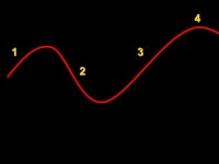 The original presentation of this Powerpoint had video clips which could not be incorporated into this version. To obtain... 