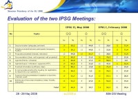 Eu2008.si May th DG Meeting IPSG – Innovative Public Services Group Dr Gordana Žurga. -  ppt download