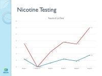 E-cigarette Update Ivy Melton Sales, MBA, CHES Community Health Services Division Director Davis County Health Department Jake... 
