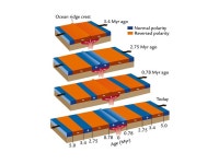 Geographical position: North 66°32´29´´ N South 63°23´31´´ N East 13°30´06´´ W West 24°32´12´´ W. -  ppt download