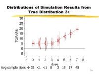 1 Dose-adaptive study designs offer benefits for proof-of-concept / Phase IIa clinical trials, as well as raise issues for... 