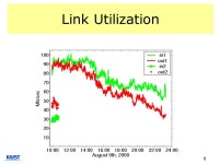 Control Plane Issues in the Internet: Personal Perspective Monday Microsoft Research Asia Beijing, China Sue B. Moon Division of... 