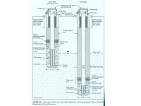 Aquifer Storage Properties CVEG 5243 Ground Water Hydrology T. Soerens. -  ppt download