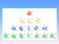 Electron Arrangement or Electron Configuration. Electron Arrangement/Configuration modern chemistry changed some of Bohr’s... 