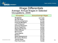 WAGE DETERMINATION Pertemuan 21 Matakuliah: J0114-Teori Ekonomi Tahun: ppt download