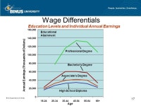 WAGE DETERMINATION Pertemuan 21 Matakuliah: J0114-Teori Ekonomi Tahun: ppt download