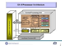 1 BoM Modelling and Computing Update Michael Naughton BMRC Acknowlegements: Bill Bourke & BMRC colleagues Phil Tannenbaum & HPCCC... 