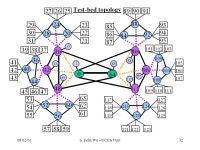 08/02/01S. Felix Wu --UCCS Visit1 Distributed Denial of Services the Problem, its Solutions, and their Problems Dr. S. Felix Wu... 