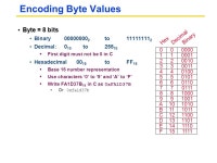 IT 252 Computer Organization and Architecture Number Representation Chia-Chi Teng. -  ppt download