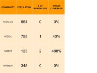 Enhanced District Data Systems for Improved Plans How to utilize data for district planning. -  ppt download