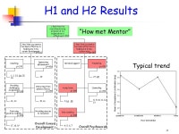 1 Mentoring of Scientists and Engineers: Dyadic and Formality Effects on Career Development and Psychosocial Interactions Mike... 