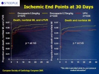 Enoxaparin – Future Prospects in Cardiovascular Diseases David Hasdai, MD Rabin Medical Center Tel Aviv University. -  ppt download