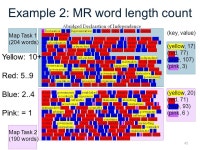 Lecture 09: Parallel Databases, Big Data, Map/Reduce, Pig-Latin Wednesday, November 23 rd, 2011 Dan Suciu -- CSEP544 Fall ppt... 