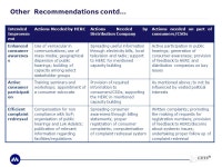Consultancy Support to the Haryana Electricity Regulatory Commission Findings of a Consumer Survey and emerging recommendations... 