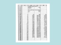 CHAPTER13: FORECASTING INTRODUCTION Typical business forecasting situations –A company wishes to forecast the sales of its... 