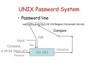 Password authentication Basic idea –User has a secret password –System checks password to authenticate user Issues –How is... 