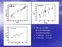 Flickering amplitude of cataclysmic and symbiotic variables S. Boeva, R. Zamanov, R. Bachev, S. Tsvetkova, K. Stoyanov, G. Latev... 