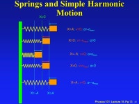 Physics 101: Lecture 19, Pg 1 Physics 101: Lecture 19 Elasticity and Oscillations Exam III. -  ppt download