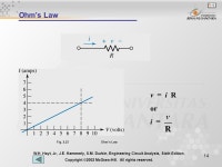 1 Pertemuan 1 Circuit Analysis and Electrical Engineering Matakuliah: H0042/Teori Rangkaian Listrik Tahun: 2005 Versi: <<versi... 