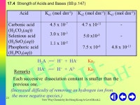H+H+ H+H+ H+H+ OH - New Way Chemistry for Hong Kong A-Level Book 2 1 Chapter 17 Acid-base Equilibrium I : The Basic Concepts 17.... 