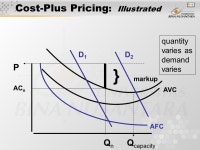 from before) Pertemuan Pricing Techniques and Analysis ( Continued from before) Matakuliah: J0434 / Ekonomi. -  ppt download