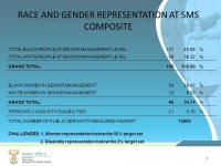 1 Presentation to the Portfolio Committee: Water & Environment Presentation by Mr A Bogoshi CD: Human Resources 16 – 17 March... 