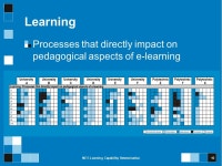 New Zealand E-Learning Capability Determination Dr Stephen Marshall University Teaching Development Centre Victoria University.... 