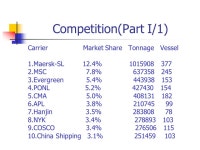 How is the shipping today? -Containerized transportation By Leslie Zhu. -  ppt download