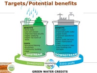 ISRIC Green Water Team Sjef Kauffman Godert van Lynden Zhanguo Bai ppt download