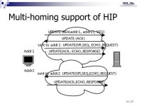 IPv4/IPv6, HIP, E.164, URI/URN/URL, DOI Overviews Sep Seungjae Lee -  ppt download