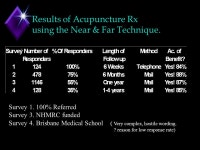 Assessment of Treatment Results: Designed to evaluate the Patient’s Opinion of their response to Acupuncture Rx. u Following... 