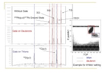 B.MOUGINOT IPNO PHD director : F. AZAIEZ, S. FRANCHOO Giant Pairing Vibration : Experimental Overview. -  ppt download
